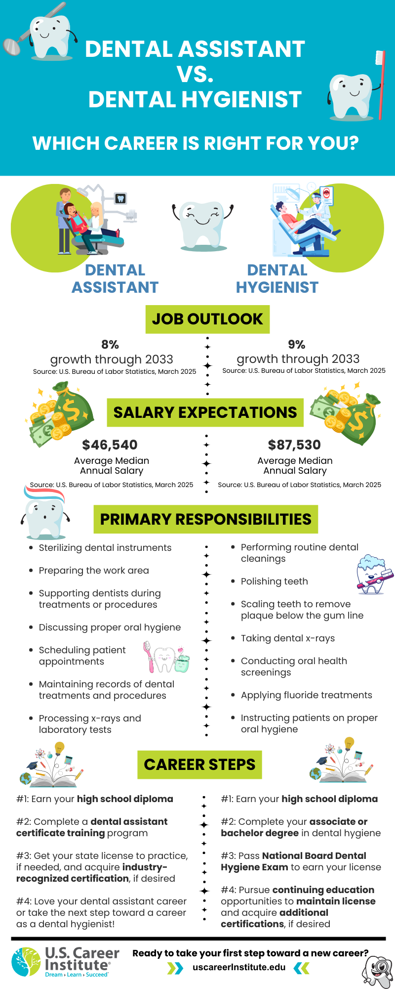 Infographic comparing Dental Assistant and Dental Hygienist career paths