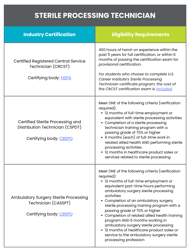 sterile processing tech certifications