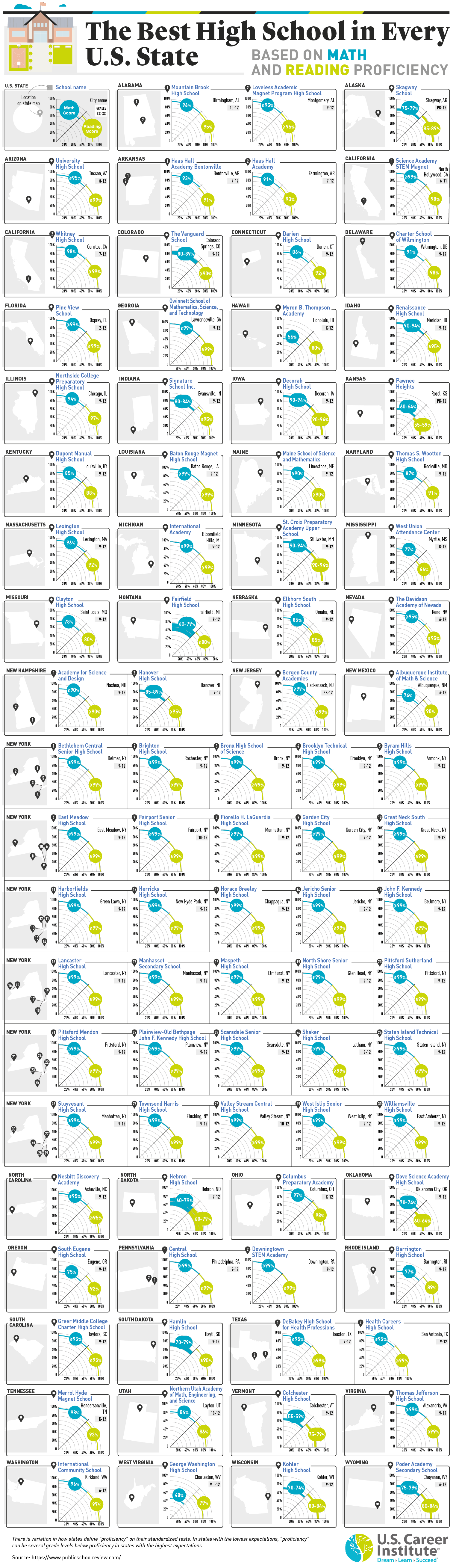 The Best High Schools in Every State
