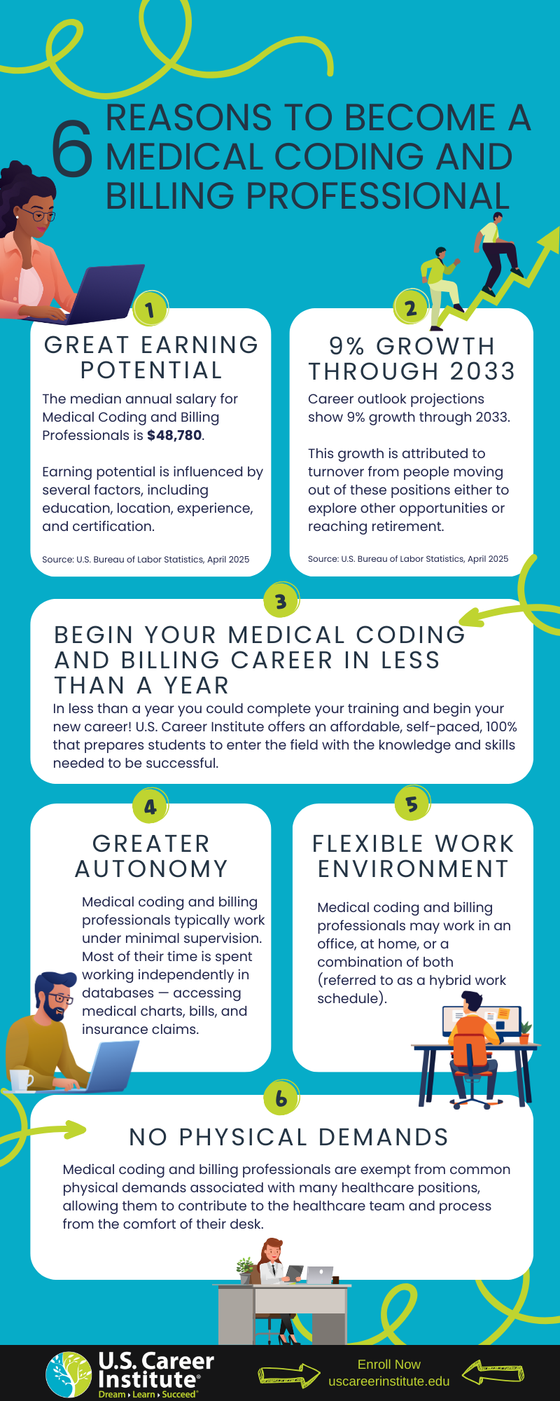 6 Reasons to Become a Medical Coding and Billing Specialist Infographic