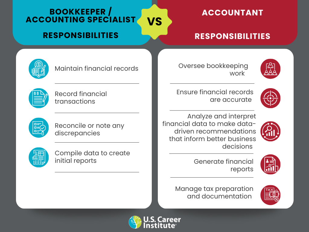 bookkeeping and accountant responsibilities