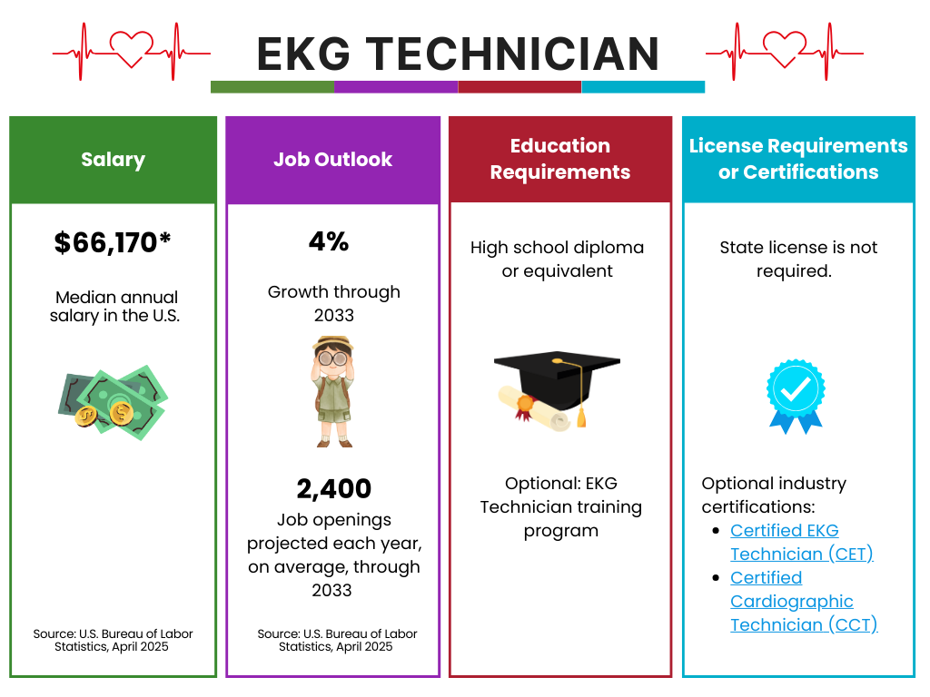 EKG Tech career
