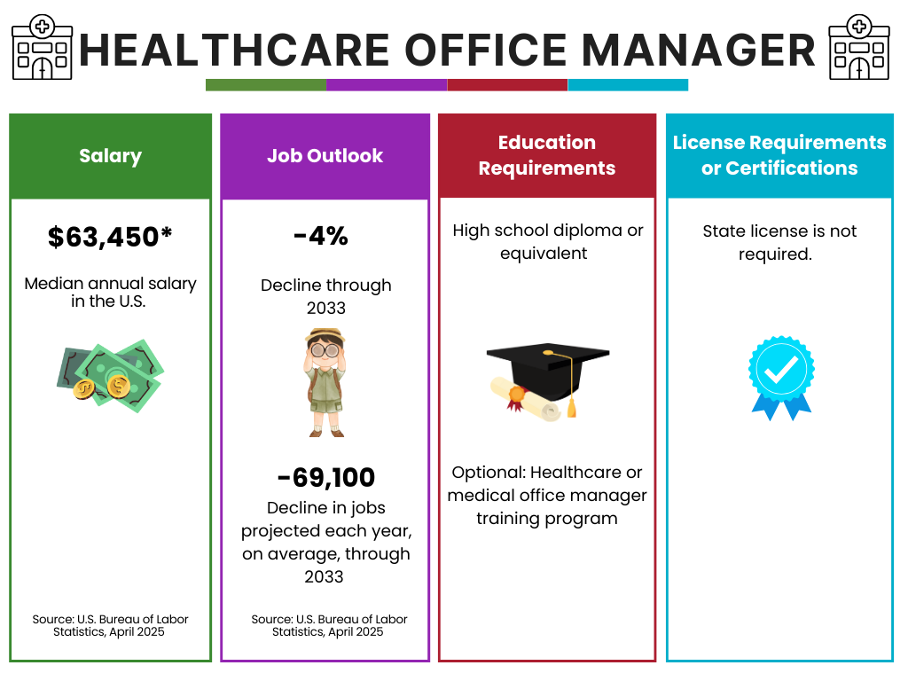 Healthcare Office Manager career