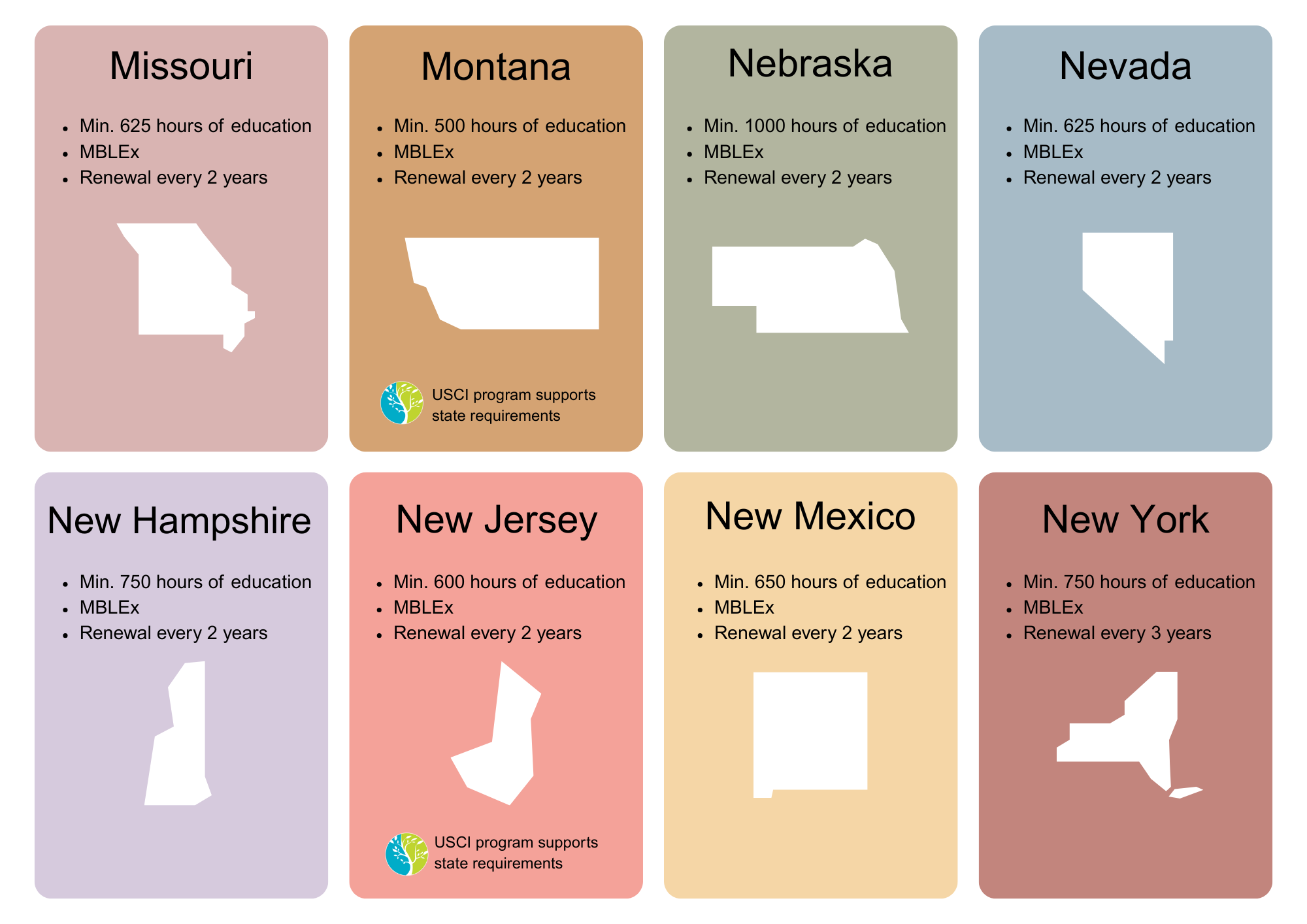 Massage Therapy Licensing Requirements for MO, MT, NE, NV, NH, NJ, NM, NY