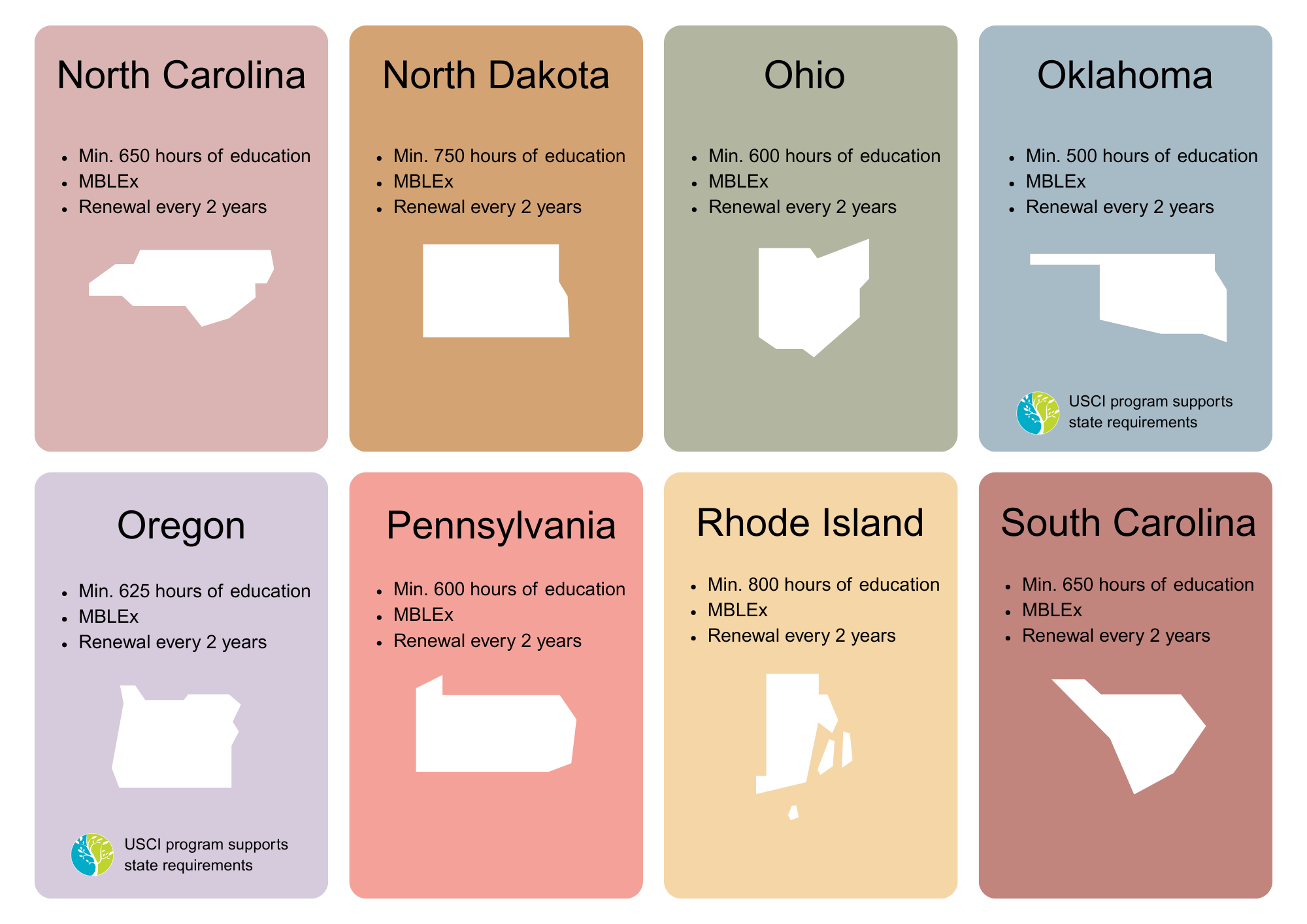 Massage Therapy Licensing Requirements for NC, ND, OH, OK, OR, PA, RI, SC