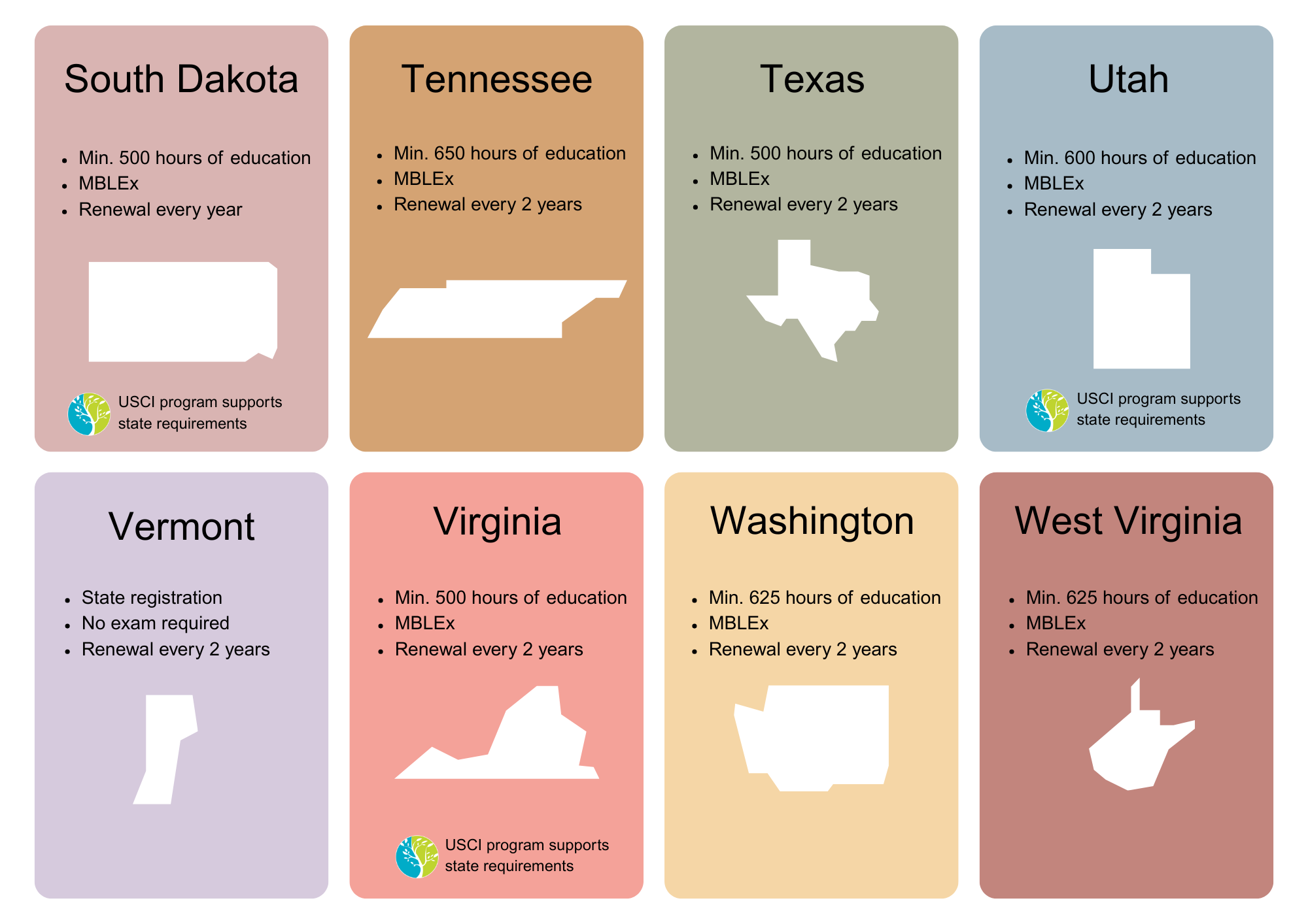 Massage Therapy Licensing Requirements for SD, TN, TX, UT, VT, VA, WA, WV