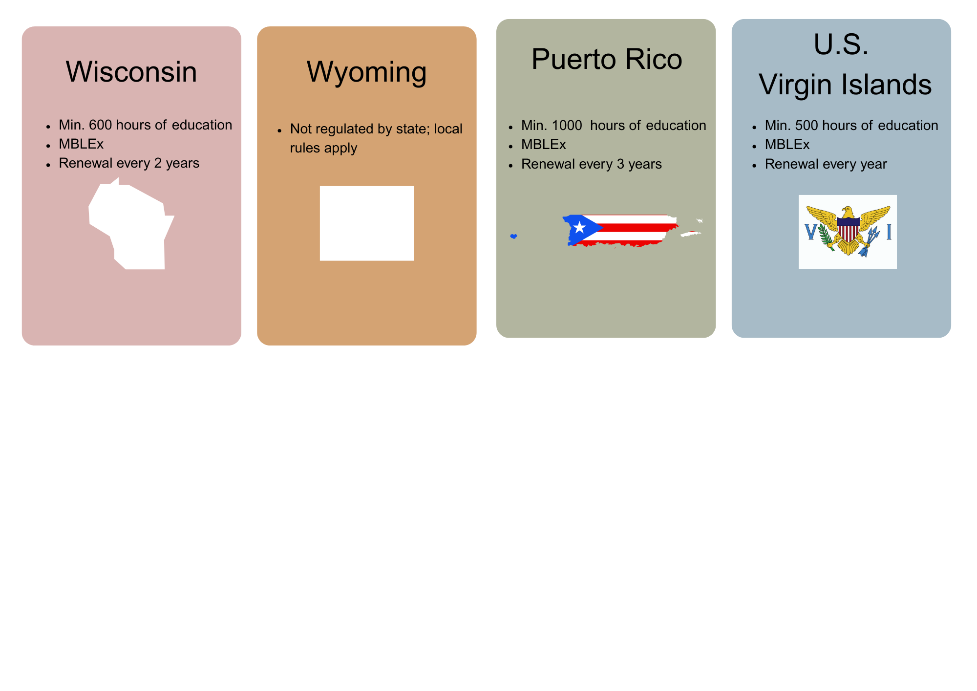 Massage Therapy Licensing Requirements for WI, WY, Puerto Rico, U.S. Virgin Islands