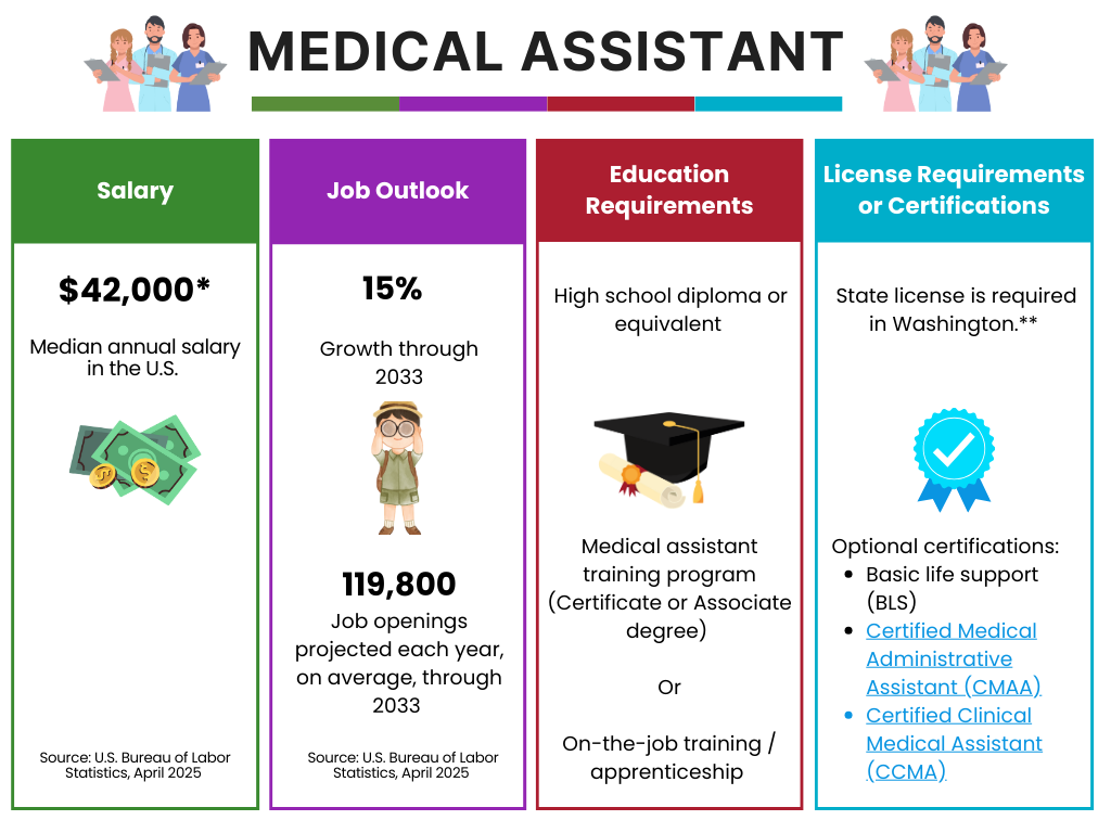 Medical Assistant career