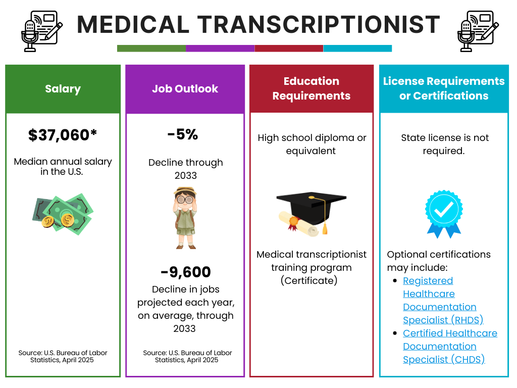 Medical Transcriptionist career