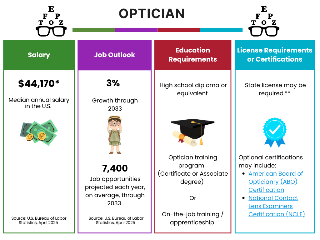 Optician career