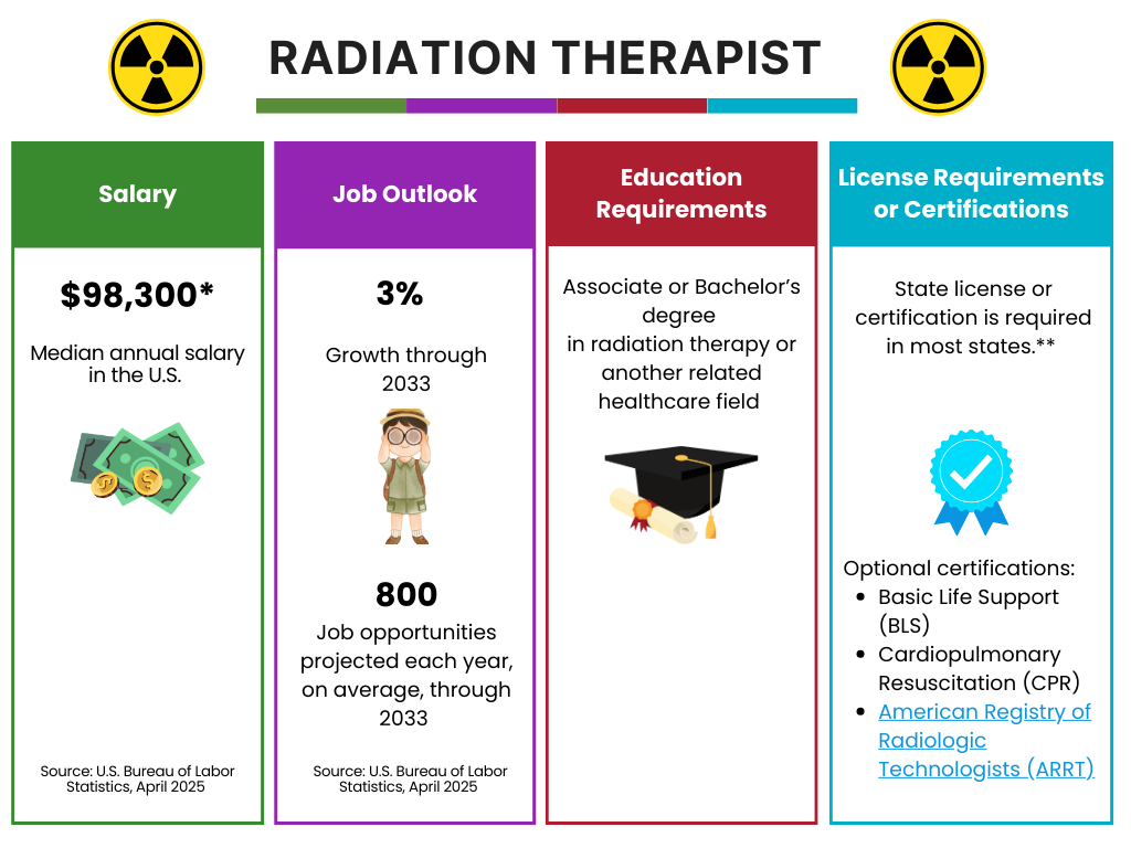Radiation Therapist career