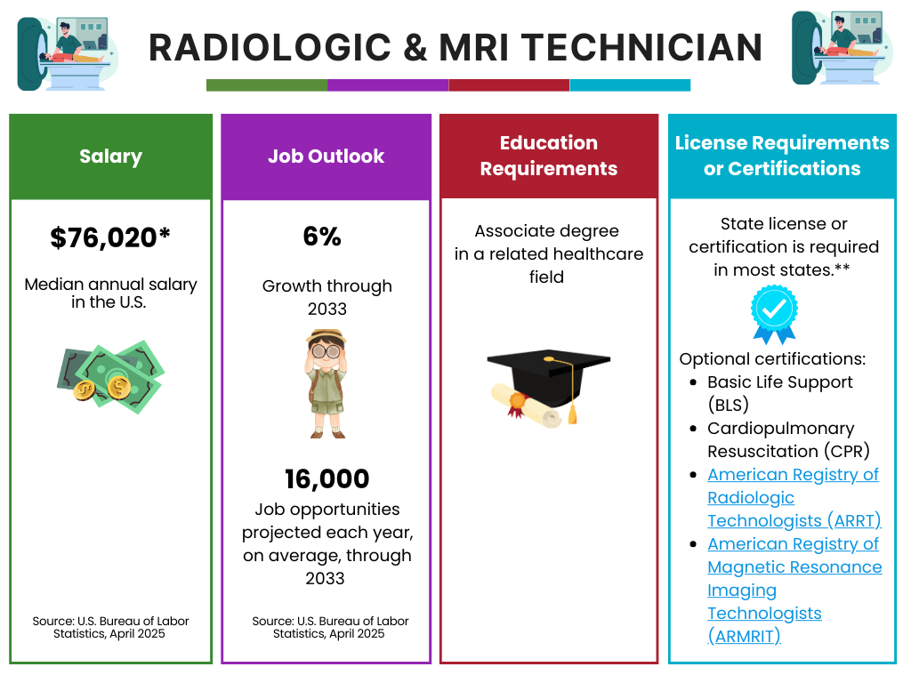 Radiologic and MRI Tech career