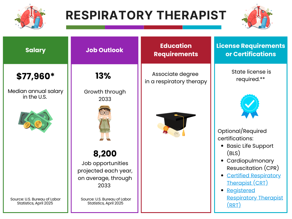 Respiratory Therapist career