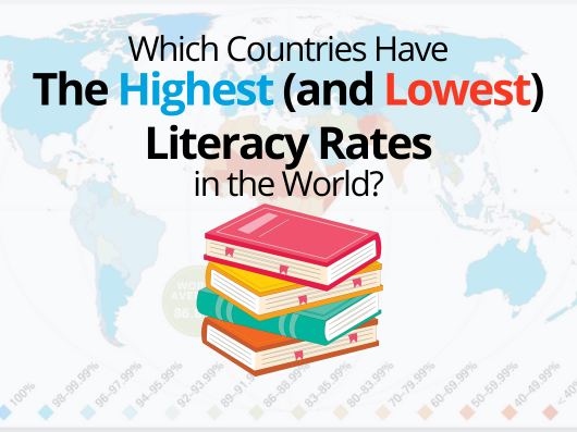 Literacy rates by country